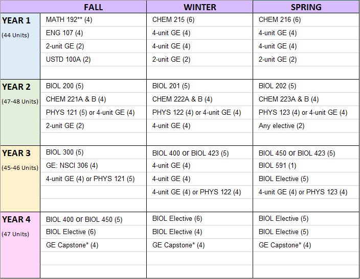 Roadmaps to Degree Home CSUSB